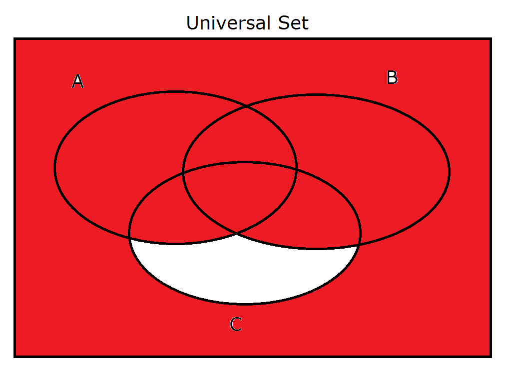 A b объединение c. (A intersection b) Union c. (B\C) Union a. Объединение c. Круги Эйлера a Union b' Union c'.