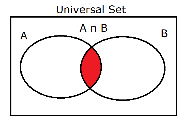 Set Theory